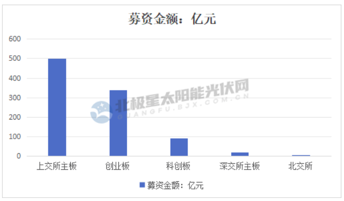 博天堂国际娱乐备用网址超1000亿排队企业闯关“IPO”最新动态！