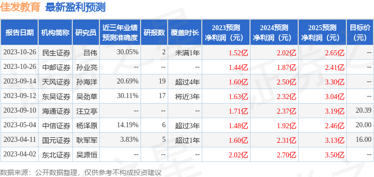 博天堂918开户登入佳发教育：安信证券、华夏基金等多家机构于11月2日调研我司