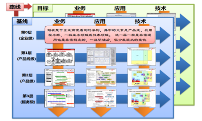 博天堂918电游官网下载公司战略规划包括哪些内容公司战略规划包括哪些内容和方法